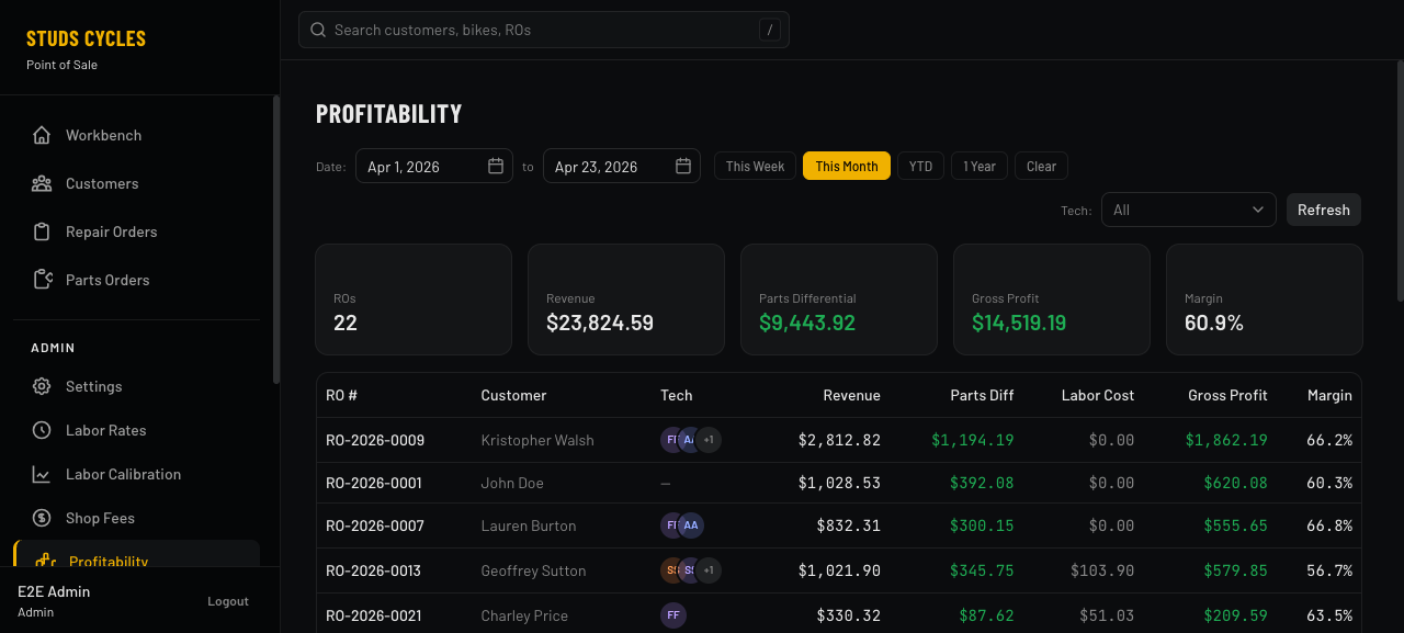 Profitability dashboard